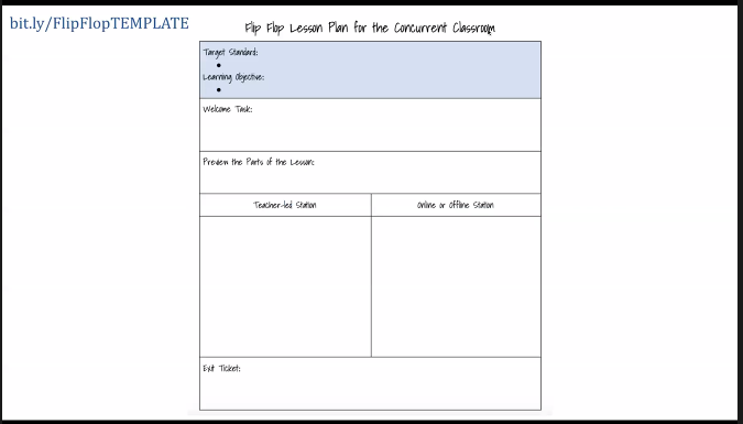 Challenge 2 - inequality of teacher attention/time. Put the questions in ONE place for online/in person (or ask each other). Rethink station rotation: it's not a physical space...it's an activity/group. Can we build in social time for our students to connect?  #VSTE20