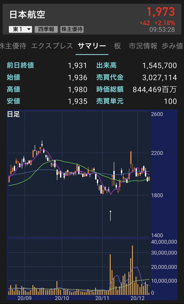 予想 全日空 株価