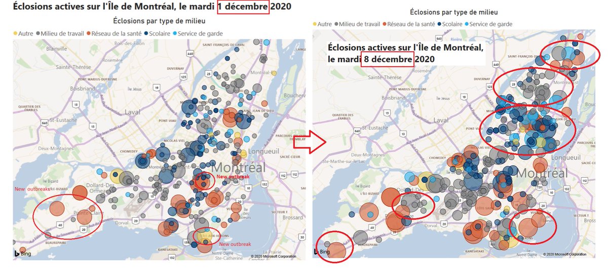 2) As you can glimpse from the chart,  #COVID19 outbreaks in daycares and schools have sprouted up in Saint-Léonard and Longue-Pointe (circled in red) in the east end of Montreal. Further east, in Anjou and Montreal East, there are lots of workplace outbreaks.