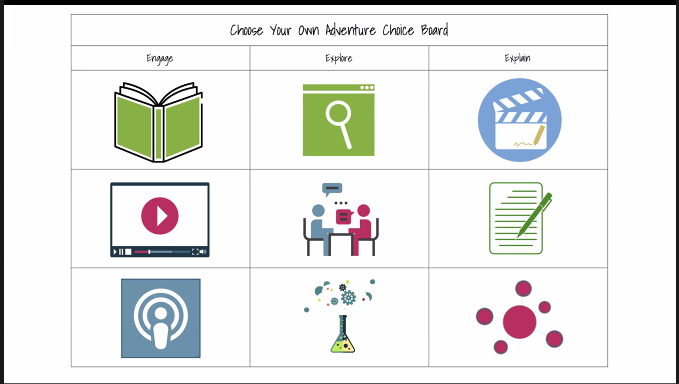 Challenge 3 - students disengaged. Consider choices to students. Choice board with "stretch" color coded choices that are built with activities to practice skills/content. 2nd station can be from the choice board over the course of a week/unit/  #VSTE20