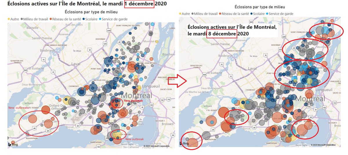 1) In just a week’s time, 61 more outbreaks have flared up all over Montreal, as the comparison chart below shows dramatically. In this thread, I will examine this surge in  #COVID19 clusters across the metropolis, yet another sign the second wave is intensifying.