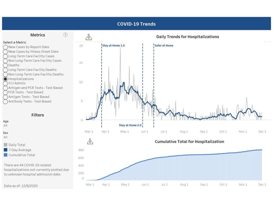 WindhamPatch's tweet image. Coronavirus In New Hampshire: 807 New Positive Test Results dlvr.it/RnGDpy