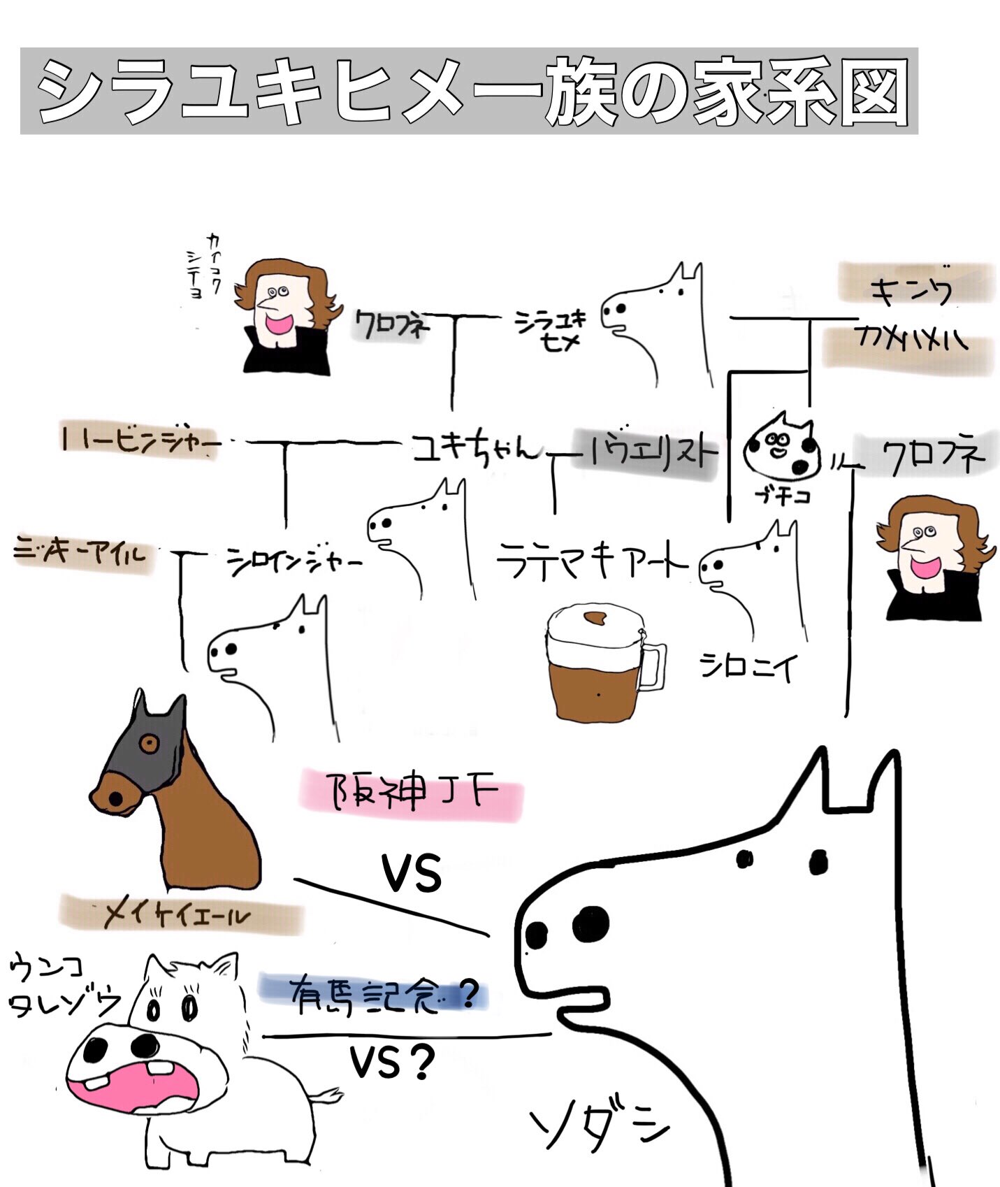 تويتر えいた على تويتر シラユキヒメ一族の家系図 ソダシ 阪神jf シラユキヒメ T Co Dyxjrliqum تويتر えいた على تويتر シラユキヒメ一族の家系図 ソダシ 阪神jf シラユキヒメ T Co Dyxjrliqum