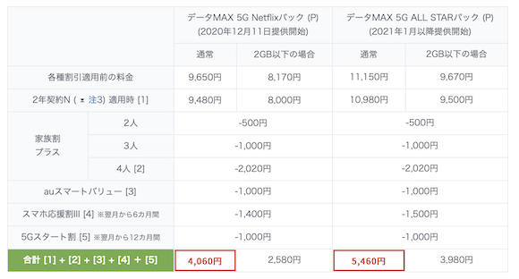 新 プラン 発表 料金 au