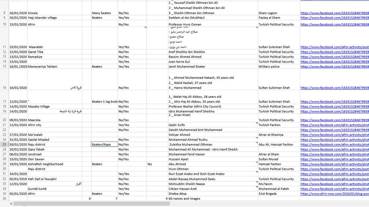 And yes transferring prisoners to Turkey is very illegal, very international law illegal. The whole thing has illegal stinking from it.The entire thing is demographic alteration to something Turkey deems acceptable. It's occupation, its ethnic cleansing https://twitter.com/BonyanOrg/status/1335175332358467584?s=20