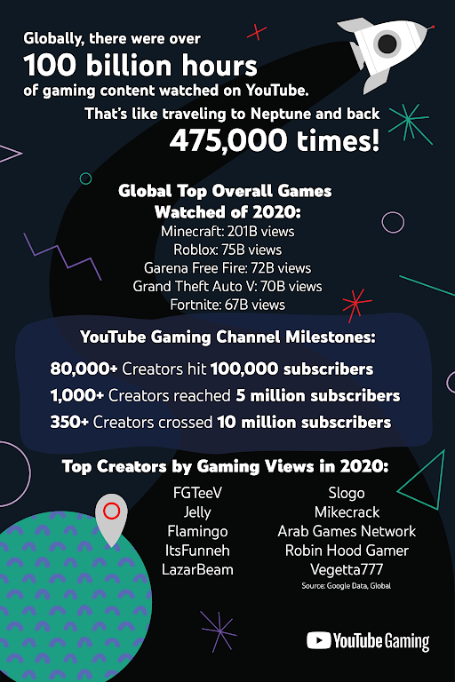 gta 8 million yot