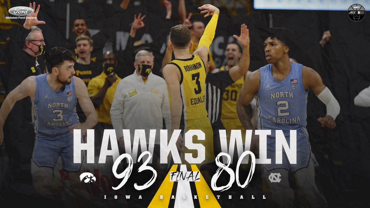 IowaHoops's tweet photo. Ran 'em out of the gym!

#Hawkeyes | #FightForIowa https://t.co/TEml1Xf90u