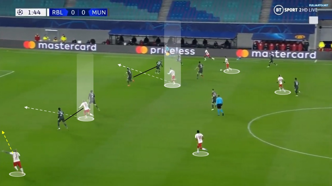 They easily get past Utd's initial lines of pressure. Once they are in position, Olmo & Forsberg make runs in between CBs. When runs are made in between defenders, then 1 attacker can occupy 2 defenders. Which is exactly what they did and it let Angelino totally free in far side