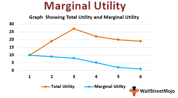 dheerajvaidya's tweet image. Marginal Utility (Definition,Examples) | What is the Law of Marginal Utility?
buff.ly/37lbWoR

#MarginalUtility