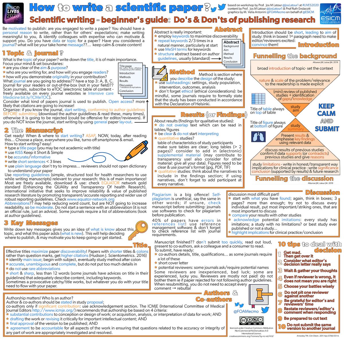 FOAMecmo's tweet photo. Do you have data/topic for paper? Considered a journal? Key message? keep calm (&amp; write)!
Beginners guide to scientific writing, Do's/Don'ts
🔸realize publication process
🔸write manuscript
🔸avoid plagiarism/misconduct
Infographic based on amazing #LIVES2020 @JosLatour1 workshop https://t.co/DHX8zQVvYV