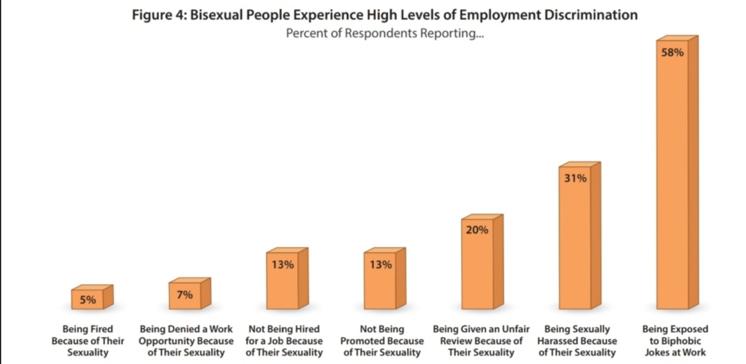 why i think that bisexuals do indeed have straight passing privilege: A THREAD