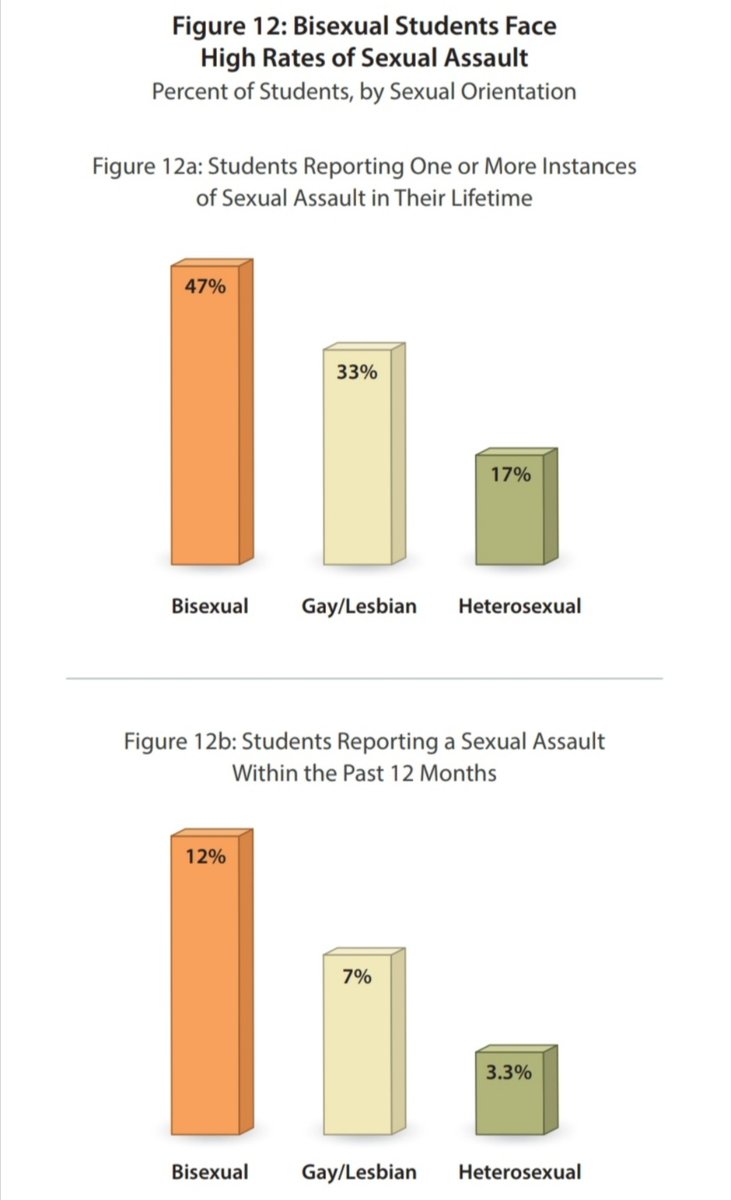 why i think that bisexuals do indeed have straight passing privilege: A THREAD