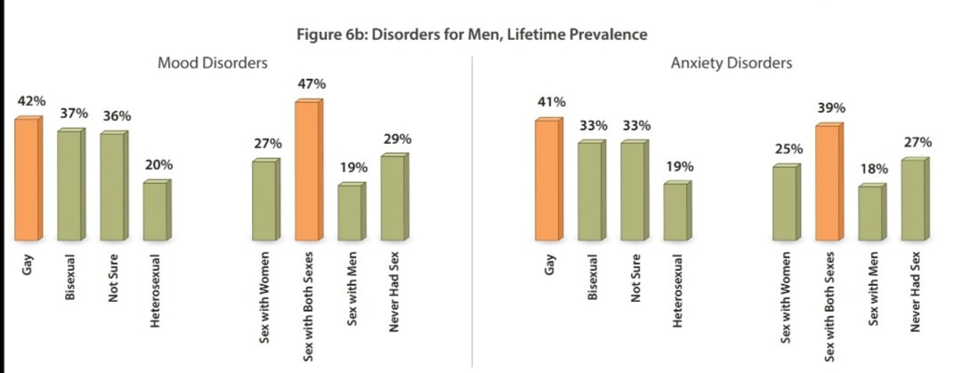 why i think that bisexuals do indeed have straight passing privilege: A THREAD