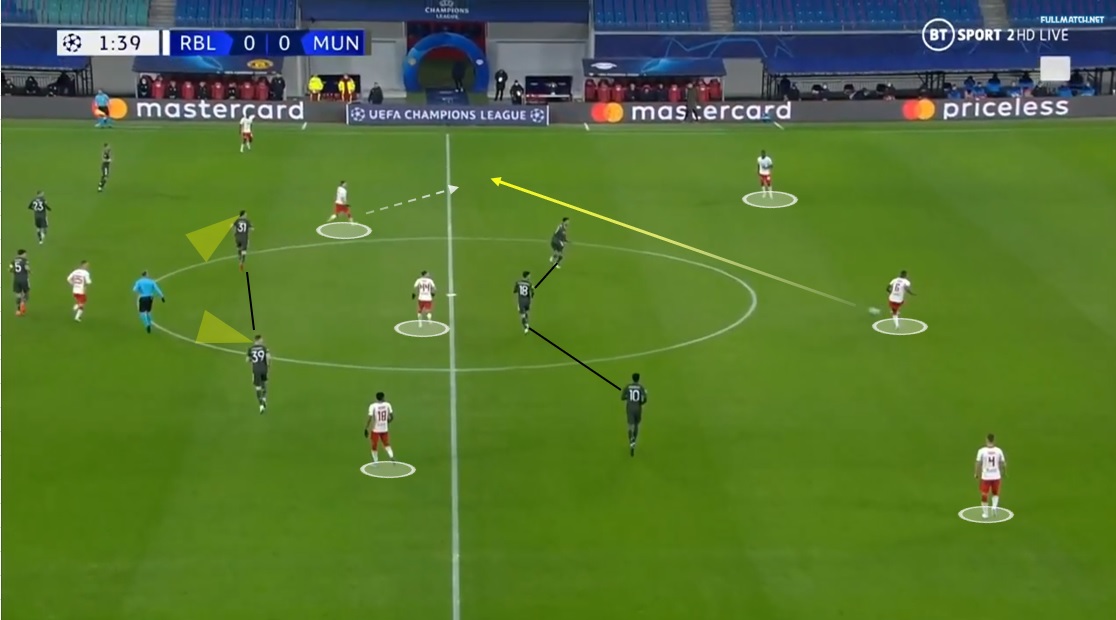 Reposting the pic: Matic McTom were concerned with the constant movement from Olmo, Forsberg and they were hesitant to step out and mark Sabitzer & Nkunku. Sabitzer receives the ball from CB and then see what happens