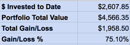 After making the bets, I didn't look for 3 months and then finally checked on them today. Results were pretty Up 75% for a gain of nearly $2k on my $2.6k investment. Not bad!Obviously a long way to go to pay for any multi-family vacay though, but a good start.