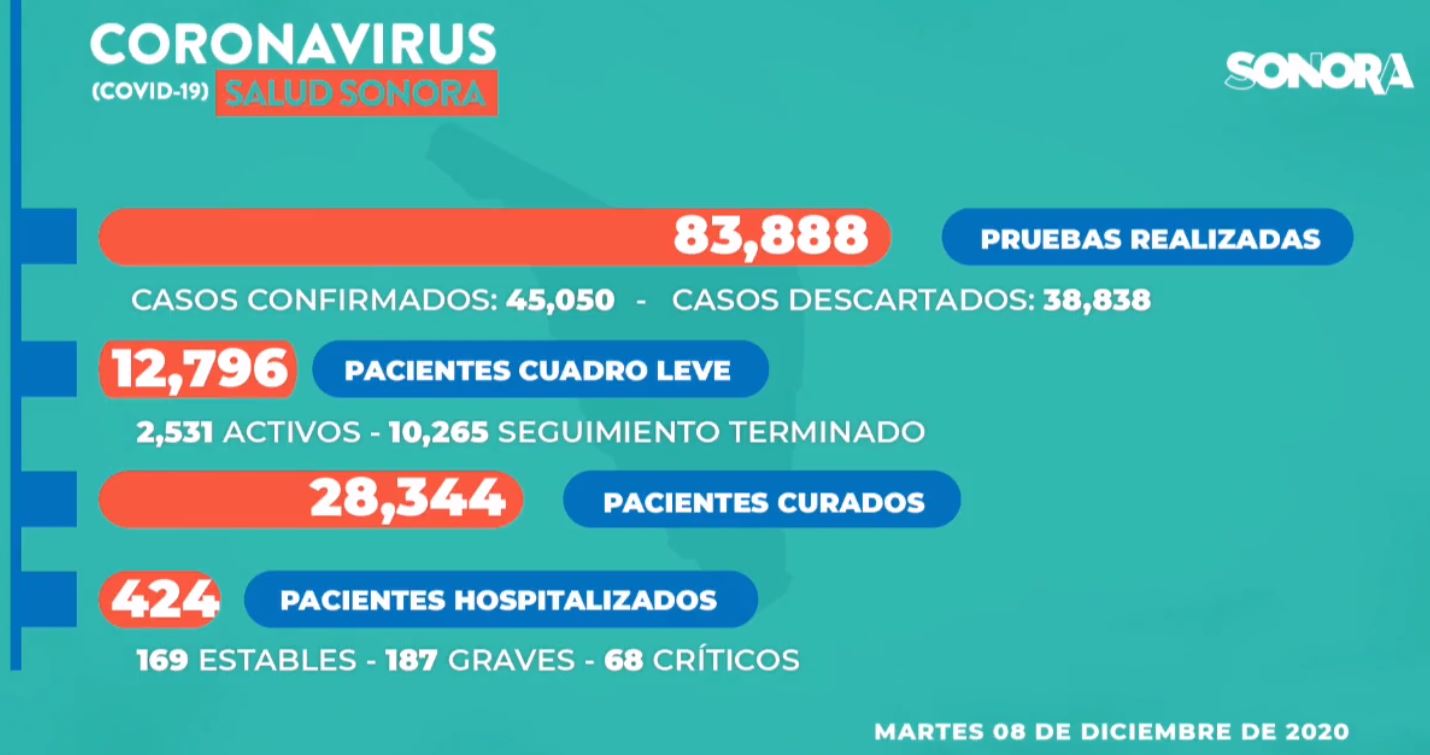 sonora covid