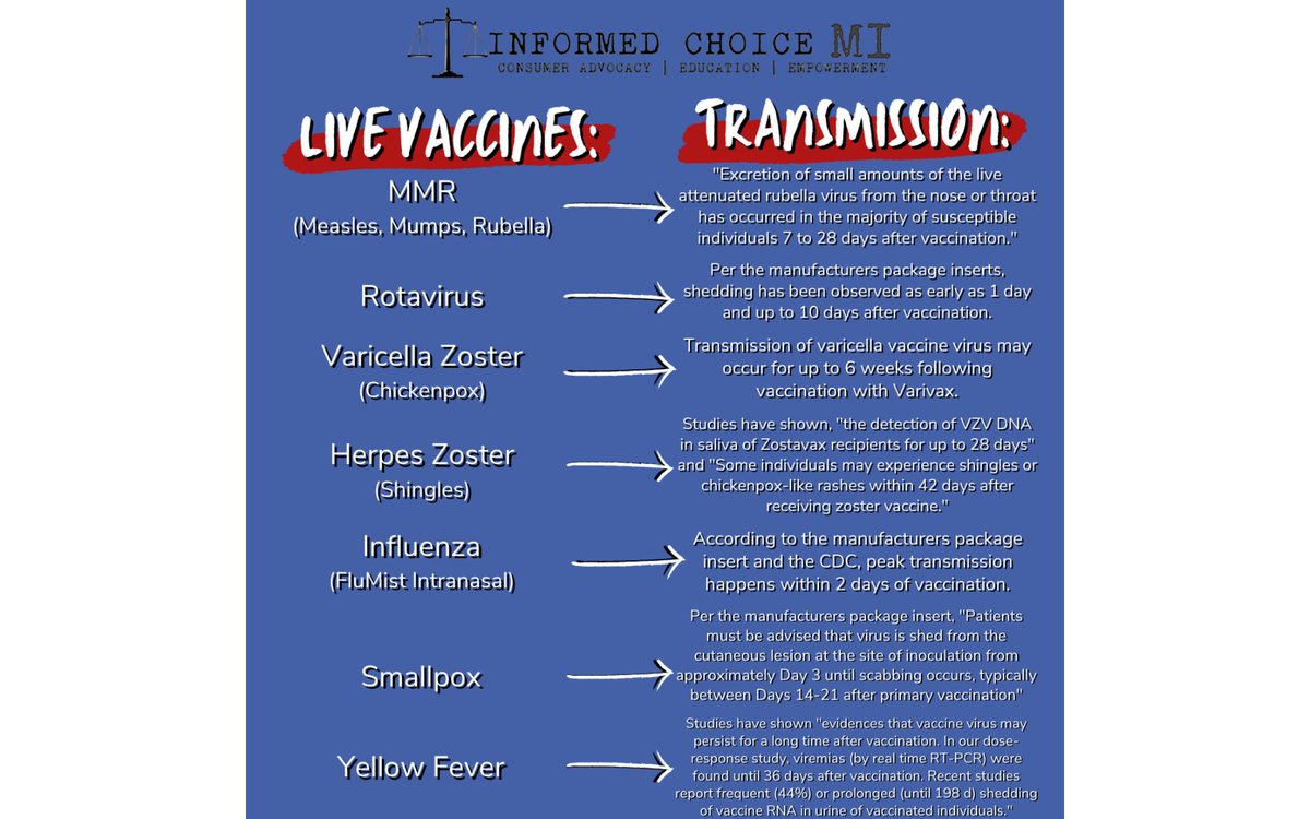 MMR-  https://www.who.int/immunization_standards/vaccine_quality/PQ_168_MMR_MSD_PI_July2008.pdfRotavirus-  https://www.merck.com/product/usa/pi_circulars/r/rotateq/rotateq_pi.pdf https://www.gsksource.com/pharma/content/dam/GlaxoSmithKline/US/en/Prescribing_Information/Rotarix/pdf/ROTARIX-PI-PIL.PDFVaricella Zoster- https://www.merck.com/product/usa/pi_circulars/v/varivax/varivax_pi.pdfHerpes Zoster- https://www.merck.com/product/usa/pi_circulars/z/zostavax/zostavax_pi2.pdfInfluena- https://www.fda.gov/media/83072/downloadSmallpox- https://www.fda.gov/media/75792/downloadYellow Fever- https://www.fda.gov/media/76015/download