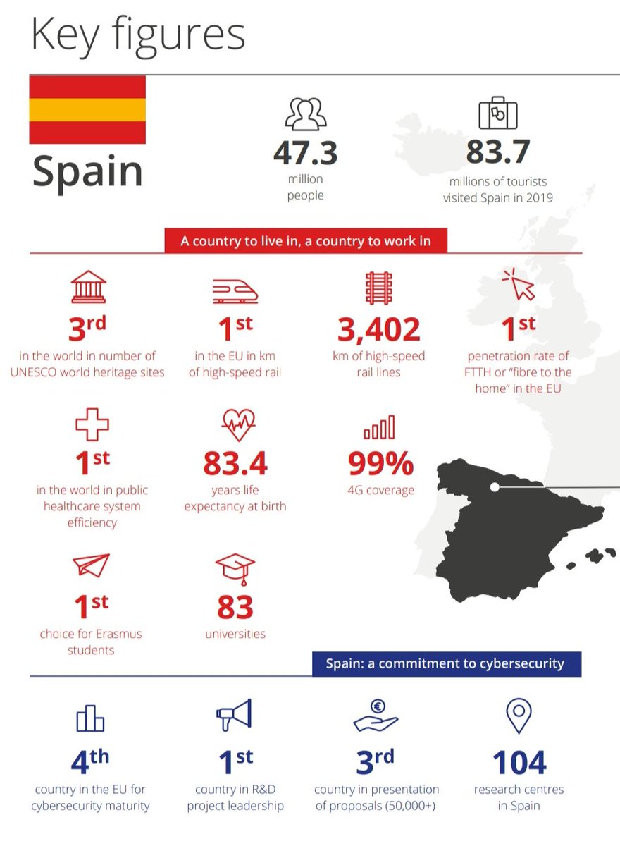 romanbayon's tweet photo. Today is the Election Day! Spain and León deserve it.
#VoteForLeón
Hagamos TT mundial
#CyberLeón
#LeónEsp
@LeonAyto @CienciaGob @geoestratego @CyDLeonesa @ADEMARLEON @JesusCalleja @iccwbo @CCNCERT @mincoturgob @MAECgob @Congreso_Es @Senadoesp https://t.co/ZYdTStNH6W