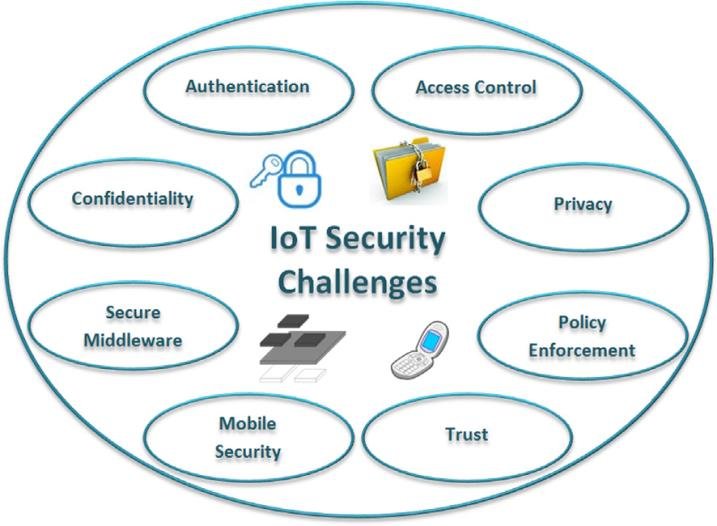 Security Challenges of IoT...
@AleaIT #internetofthings #internetofthing #iot #iotdevices #iotsolutions #iottechnology #iotapplications #iotplatform #iotconnectivity #iotdevelopment #iotworld #iotsecurity #iotcommunity #iottrends #cloudsecurity #aws #devops #cybersecurity #cloud