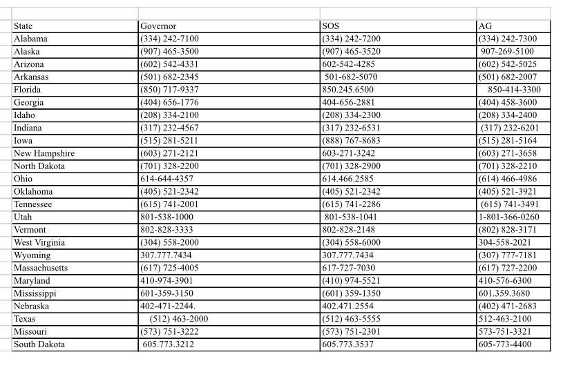 jennybethm's tweet photo. CALL TO ACTION:

This is a list of every Republican Governor, Attorney General, and Secretary of State.

📞 Call and demand they join the Texas Supreme Court case challenging the FRAUDULENT election.

Share to spread the word! https://t.co/FOlOs2i2uX