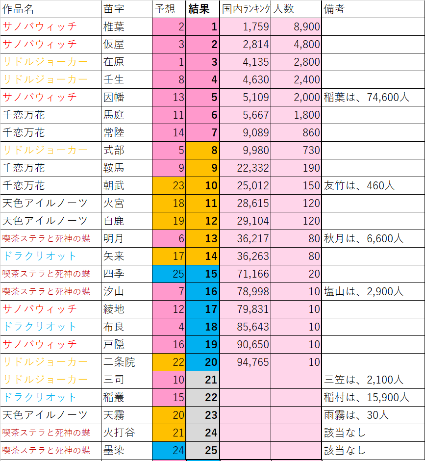 護廷十三隊の第五席に知り合いがいる人 9t7lyaij5elcqiu Twitter 護廷十三隊の第五席に知り合いがいる人 9t7lyaij5elcqiu Twitter