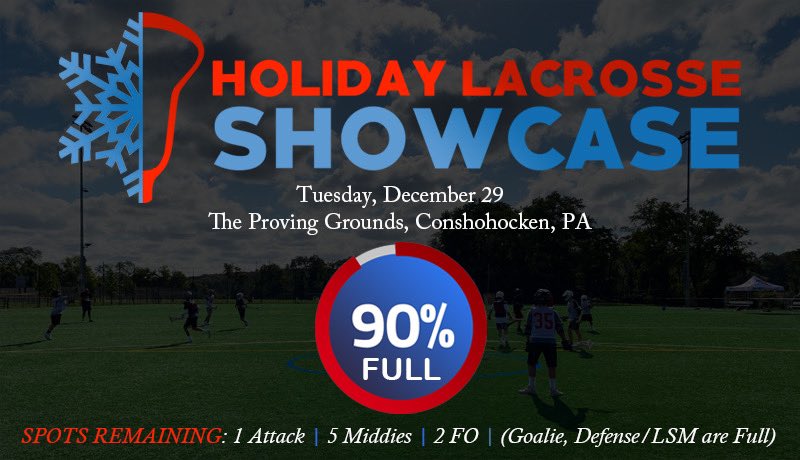 holidayshowcase's tweet photo. Very few spots remain as the Holiday Lacrosse Showcase is now 90% full!
Spots remain at attack, midfield and FO. We are accepting email submissions for our waiting list at goalie, defense and LSM. 
Register today!
#HolidayShowcase https://t.co/cl5PcnrwtW