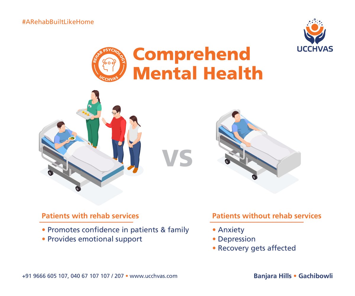 UcchvasC's tweet photo. Rehabilitation Psychology is aimed at maximizing the independence, functional status, health, and social participation of individuals.
#Ucchvas #transitionalcarecenter #rehabilitation #hyderabad #rehablitationpsychology #rehab #rehabnursing #physiotherapy https://t.co/aAVyHN6lOD