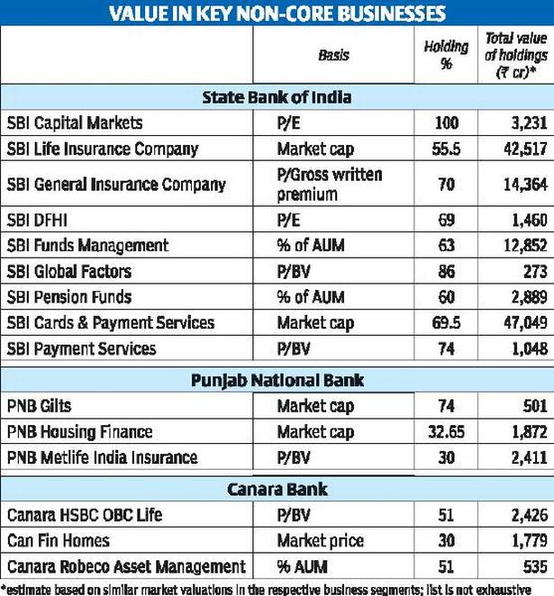 Centre’s weak finances has limited its ability to pump huge capital into PSBs. Can PSBs fend for themselves by monetising part investments? How can investor interest be kindled in these banks? A look at how deep the malaise is&amp;way forward

thehindubusinessline.com/money-and-bank…