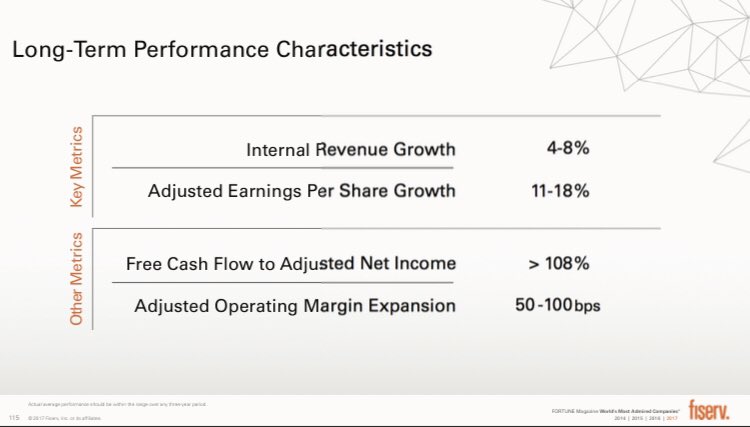 2) This value creation model has contributed to 35 consecutive years of double-digit EPS growth The last time  $FISV shared this (in 2017) the growth algorithm targeted ~11-18% FCF/share growth, where earnings convert 100%+ to FCF deployed for capital return and accretive M&A