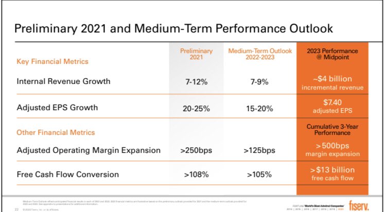 3) Fast forward to today and the outlook  $FISV is committing to here is impressive on all levelsHigh single digit compounded revenue growth + 500+ bps margin expansion + 105%+ FCF conversion = $13B+ of cumulative FCF over next 3 yrs and a $7.40 EPS in 2023 at midpoint of guide
