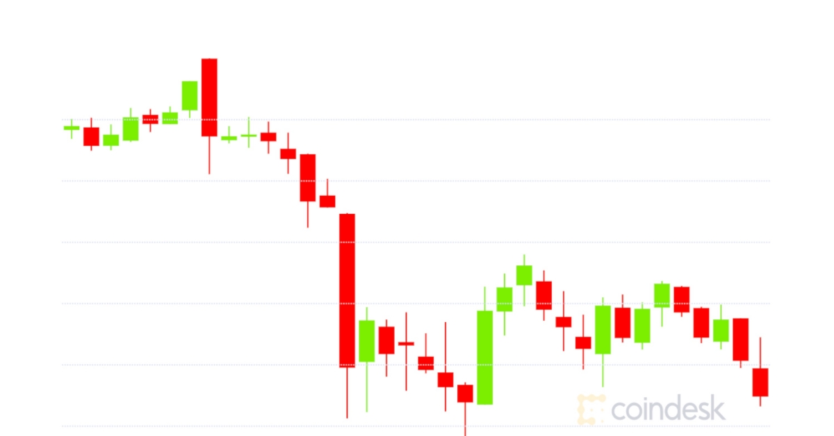 crowdnext's tweet image. Market Wrap: Bitcoin Steadies at $18.7K; Big Ether Options Position Around $1,120 Isn’t Bullish dlvr.it/RnGn5z