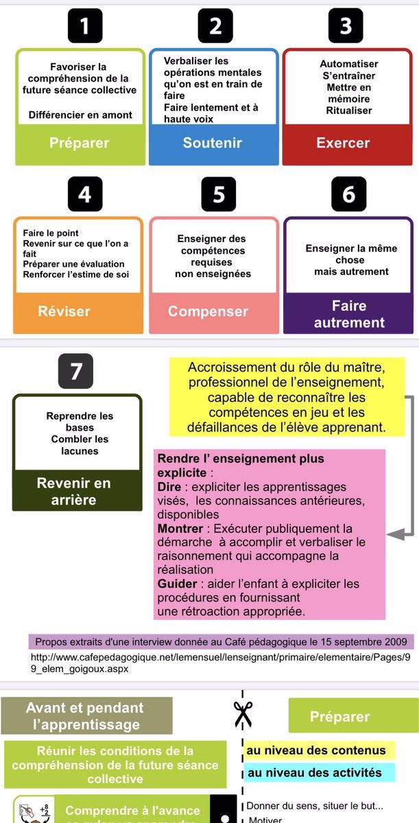 isafil's tweet photo. Pépite 👍 

Aider ou ne pas aider les élèves ? 

G. Chauveau attire notre vigilance sur les pratiques faussement aidantes tandis que @rgoigoux⁩ élabore une cartographie de celles qui aident vraiment nos élèves pour les apprentissages. https://t.co/xz66W5vUu5