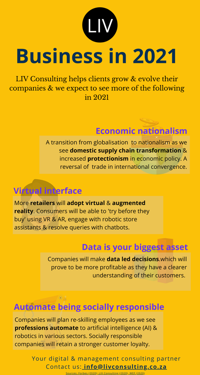 LIV_consulting's tweet photo. What does business &amp; economics look like in 2021? @LIV_consulting explores some of these expectations.

#business #economy #economicnationalism #trade #VirtualReality #AugmentedReality #livconsulting #LIVinforms #virtualinterface #automation #DataScience #DataAnalytics https://t.co/tqStzYrwm3