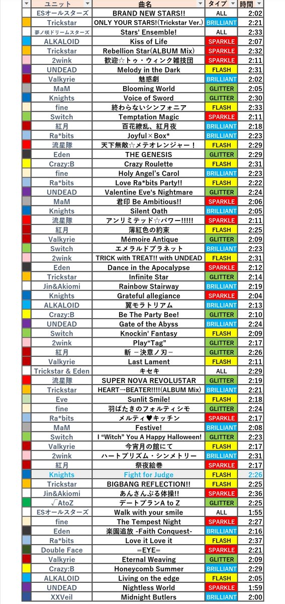 O Xrhsths ズ ワンポイント攻略 Sto Twitter Music 曲の時間 12 9更新 Fight For Judge までの ライブ曲 計63曲の長さまとめ 1枚目 デフォルト順 2枚目 短い曲順 Mvモード 曲名が出る 暗転までの時間で計測 手動のため多少ズレあり 参考程度に