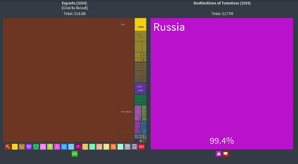 1/4 -  #Russia to technically apply sanctions against  #Azerbaijan tomatos and apples on 10 December, the very day of the country's military victory parade due to sanitary concerns starting 10 December (1). The statement doesn't mention any political  #nagornokarabakh