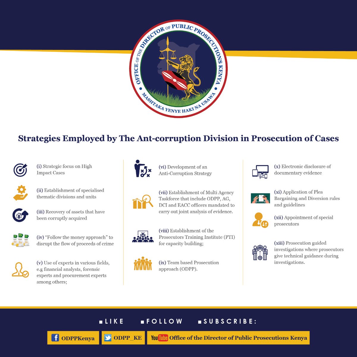 O Xrhsths Office Of The Director Of Public Prosecutions Sto Twitter Odpp Ke Today Joins The World In Marking The International Anticorruption Day Iacd Odpp Employs Several Strategies Has Achieved A Lot