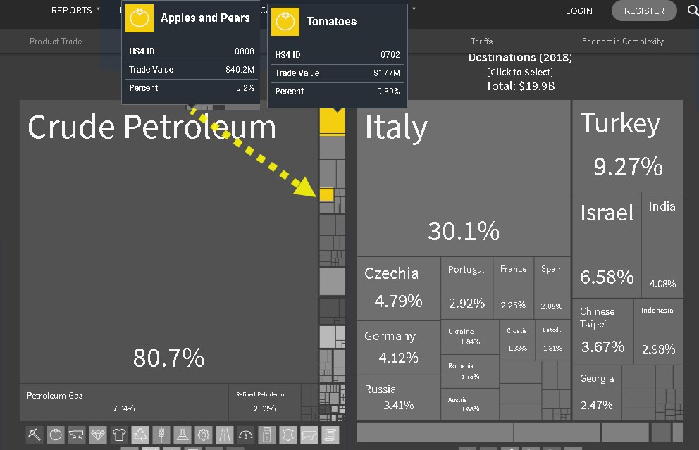 1/4 -  #Russia to technically apply sanctions against  #Azerbaijan tomatos and apples on 10 December, the very day of the country's military victory parade due to sanitary concerns starting 10 December (1). The statement doesn't mention any political  #nagornokarabakh