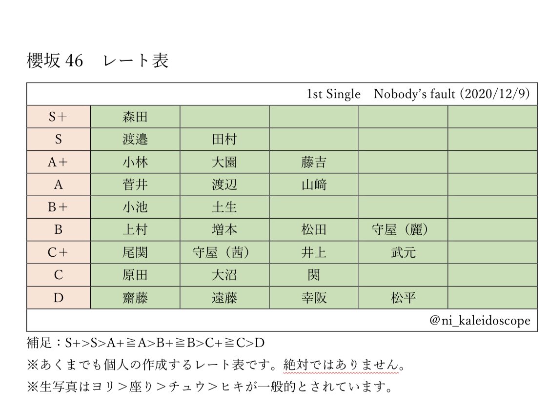 レート表 レート表