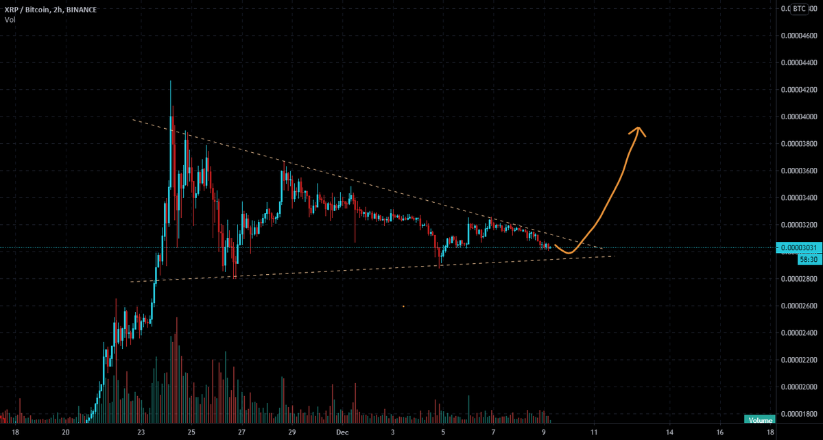 AlezzTrading's tweet photo. Trade idea: XRPBTC: Ascending triangle https://t.co/4axtZMt4W9 https://t.co/XhdNAvK1eN