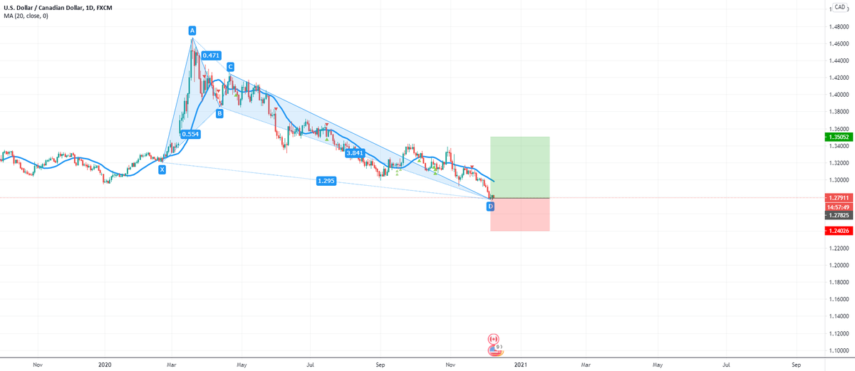 AlezzTrading's tweet photo. Trade idea: long: https://t.co/byAajOnxeA https://t.co/nRYrklRKbR https://t.co/ZETQ0frPL2