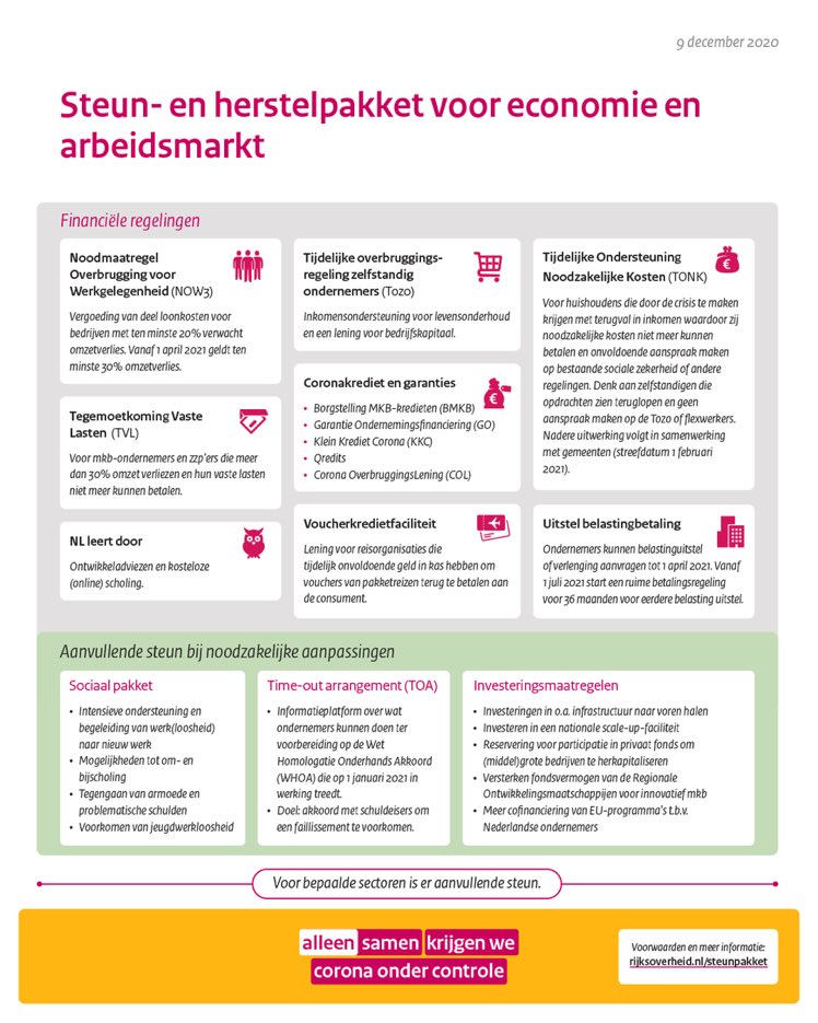 Het kabinet breidt het steun- en herstelpakket uit. Het vangnet moet ervoor zorgen dat zoveel mogelijk Nederlanders hun baan of bedrijf behouden, nu het coronavirus langdurig impact heeft op delen van de economie.

Nieuwsbericht ⤵️

rijksoverheid.nl/actueel/nieuws…

#steunpakket