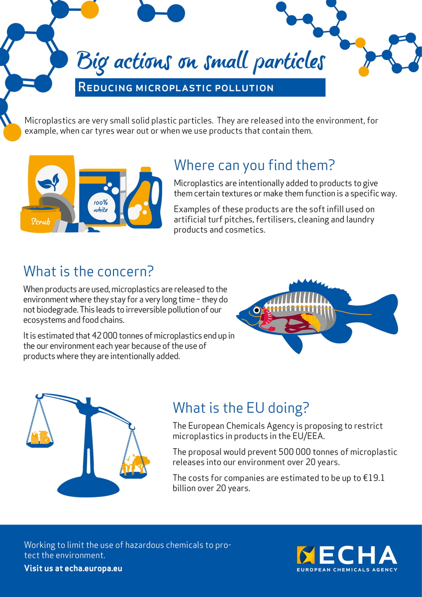EU_ECHA's tweet photo. Products such as cosmetics💄, detergents🧼&amp; the infill on artificial football pitches⚽can contain #microplastics that end up in our oceans🌊, freshwater &amp; soil.

Our restriction proposal would reduce emissions by 5️⃣0️⃣0️⃣0️⃣0️⃣0️⃣ tonnes in the next 20 years.

https://t.co/sTzqr4BOjr https://t.co/PGeh7kwDo3