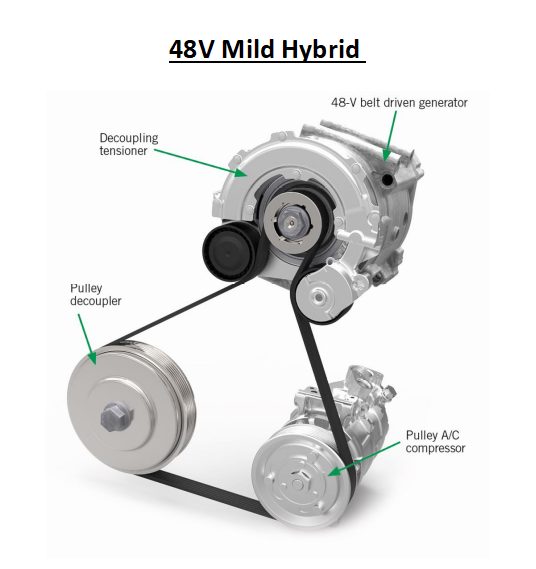 /4cThe battery capacity required is slightly higher than the micro-hybrid and usually operates in a 48V system