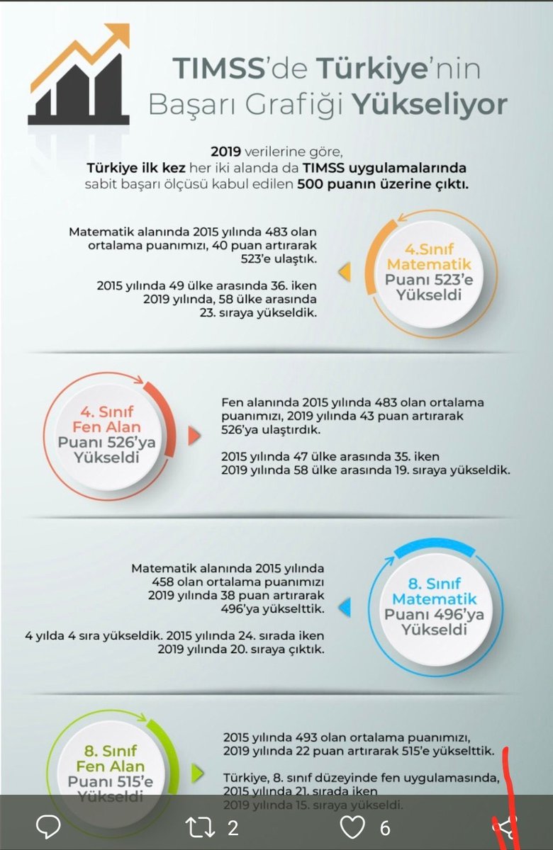 bozyel_necdet's tweet photo. Ülke olarak , ilk kez 500 puanın üzerine çıktık. Her gün biraz daha ileriye .Bu Harika başarıda herkese sonsuz Şükran’larımızı arzediyoruz. #TIMSS2019 @EnverkV @ziyaselcuk @safran1958 @tcmeb @HaskoyMem https://t.co/hWjbqQpZpC