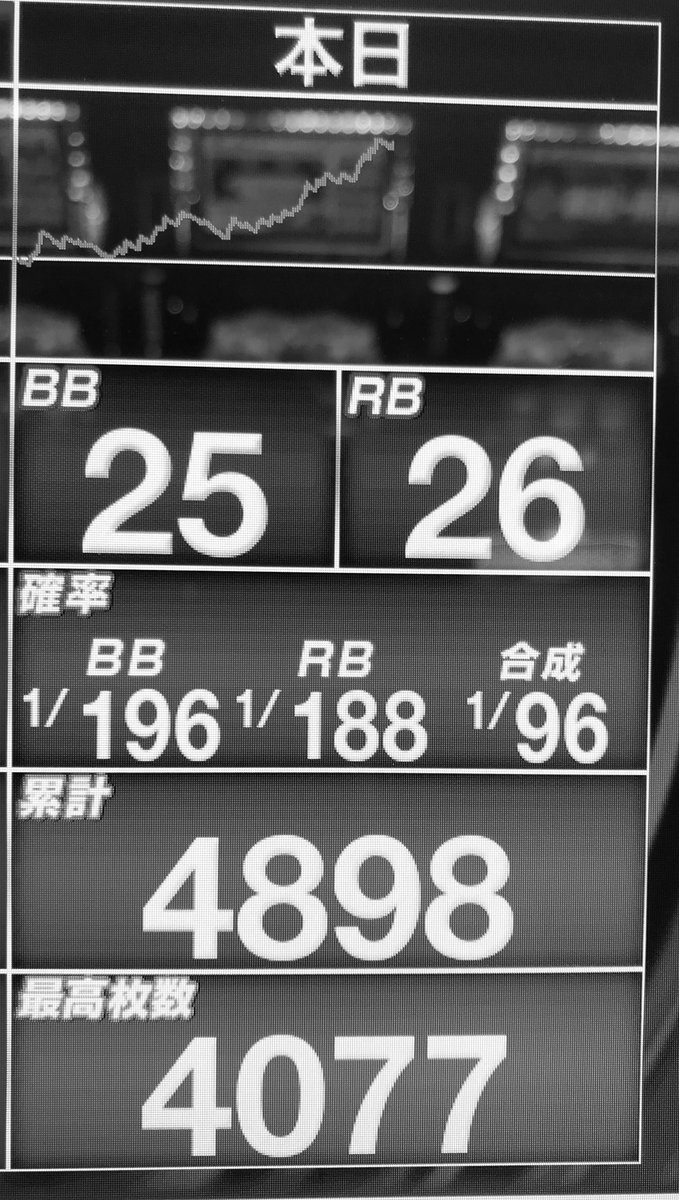 m_00000225's tweet photo. イベントで回収しまくってるメッセ某店にて‥
13時くらいで総回転20Gだけまわってた台🥺
これは６だと思っておきたい😎❗️
用事あったので早めに撤退。
ヽ(￣д￣;)ノ=3=3=3 https://t.co/CwxFxaUWq4
