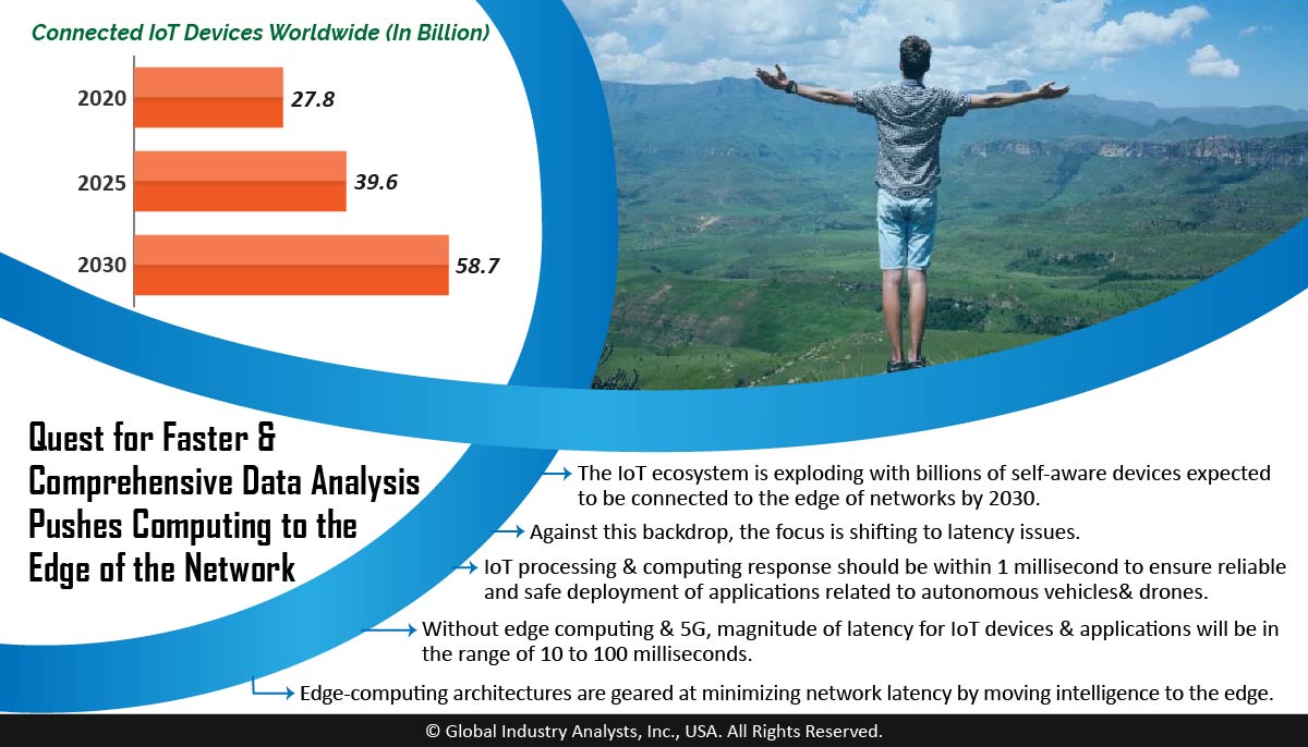 Moving In Tandem with the Increasing Time Sensitivity of IoT Applications Will be Edge Computing... bit.ly/2RubWLv #EdgeComputing #CloudNetworking <a href="/ABBgroupnews/">ABB</a> <a href="/awscloud/">Amazon Web Services</a> <a href="/Atos/">Atos</a> <a href="/azion/">Azion</a> <a href="/Cisco/">Cisco</a> <a href="/Dell/">Dell</a> @generalelectric <a href="/digidotcom/">Digi International</a> #MarketBytes