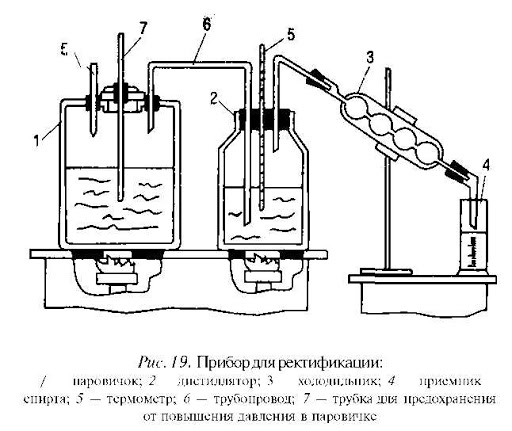 Схема самогонного. Колонна для ректификации спирта схема. Ректификация спирта схема. Схема аппарат для ректификации спирта. Дистиллятор для самогона схема.