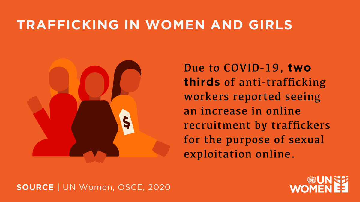 regner_asa's tweet photo. Preventing human trafficking requires changing cultural norms and practices that objectify and control women and girls’ bodies. https://t.co/Yj27RP0Ike 

via @UN_Women | #16days | #orangetheworld | #GenerationEquality https://t.co/GAZspeTi7y