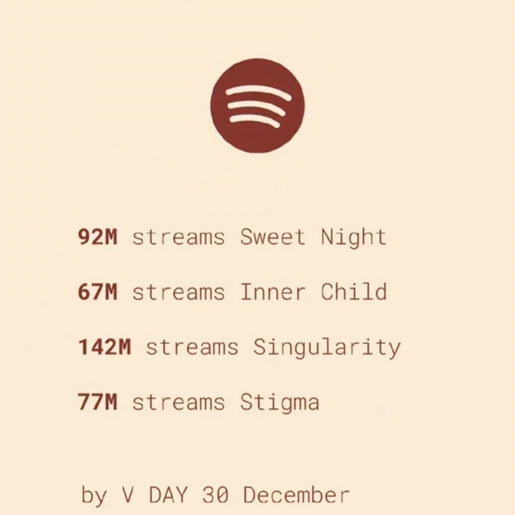 another taehyung's birthday goals pls help us and let's be together on making his day happy 