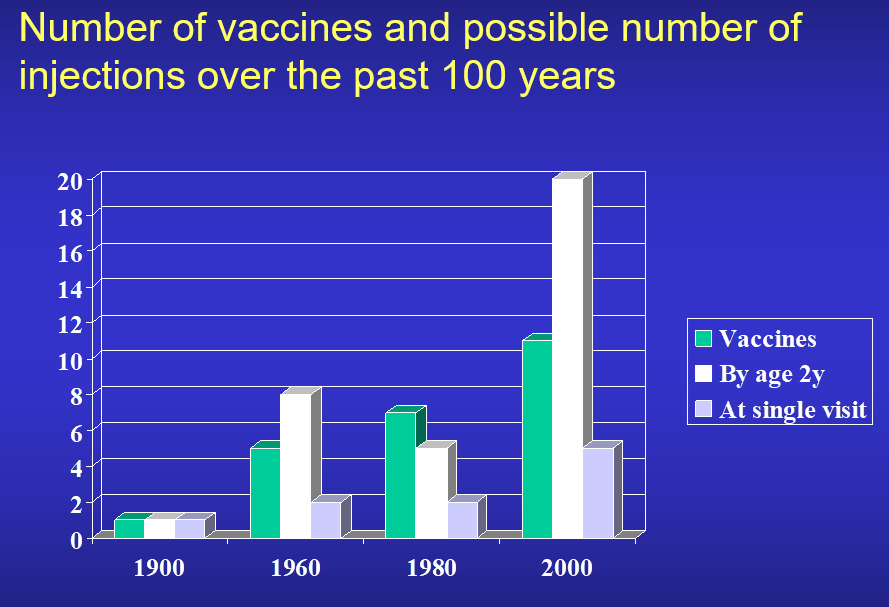 One of the fears some members of the public have about vaccines is the erroneous idea that there are too many vaccines being given and that it would overwhelm a person's immune system. Understandable why they think that & reflects inadequate understanding of how vaccines work.1/